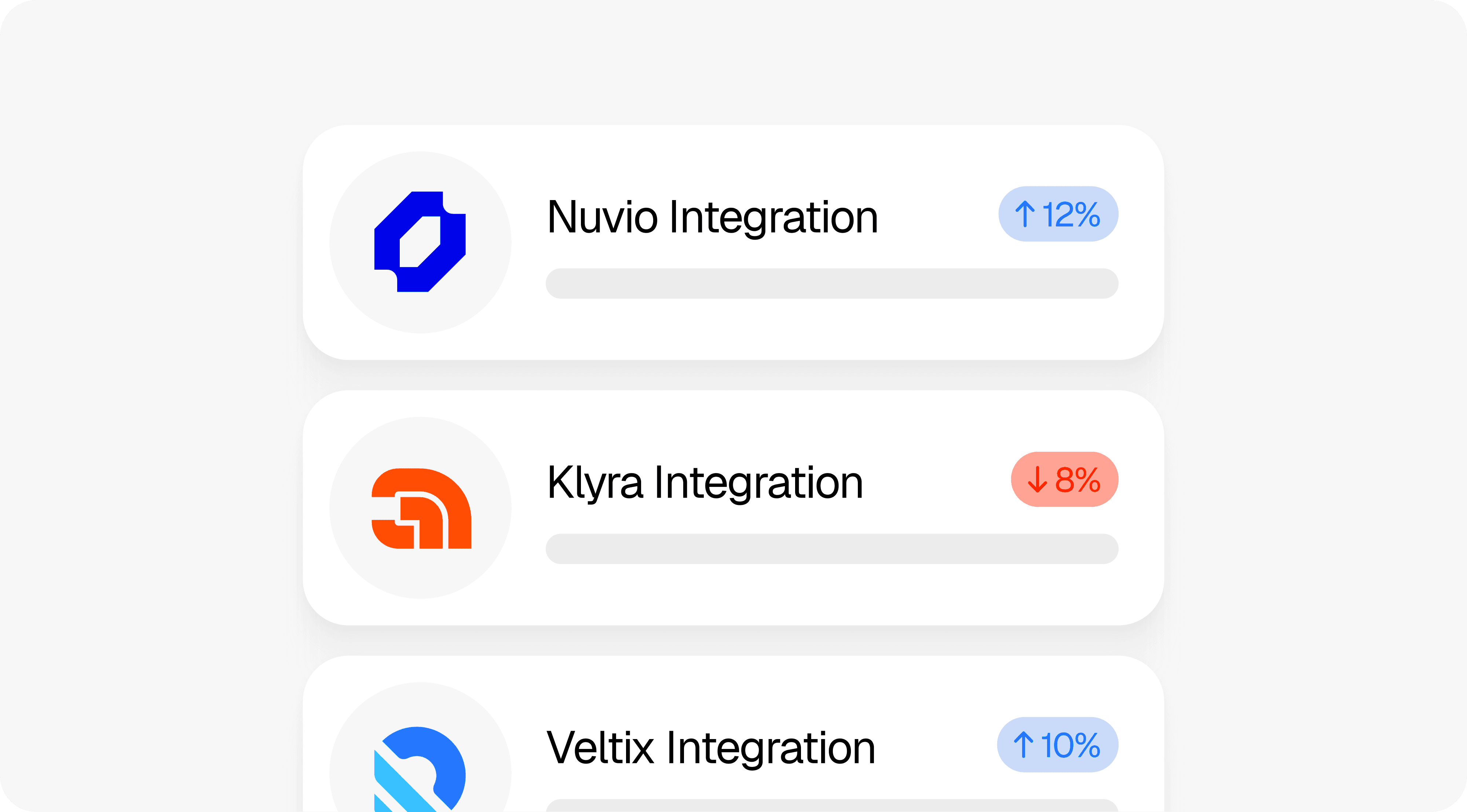 Integration performance stats for Nuvio, Klyra, and Veltix with percentage changes.
