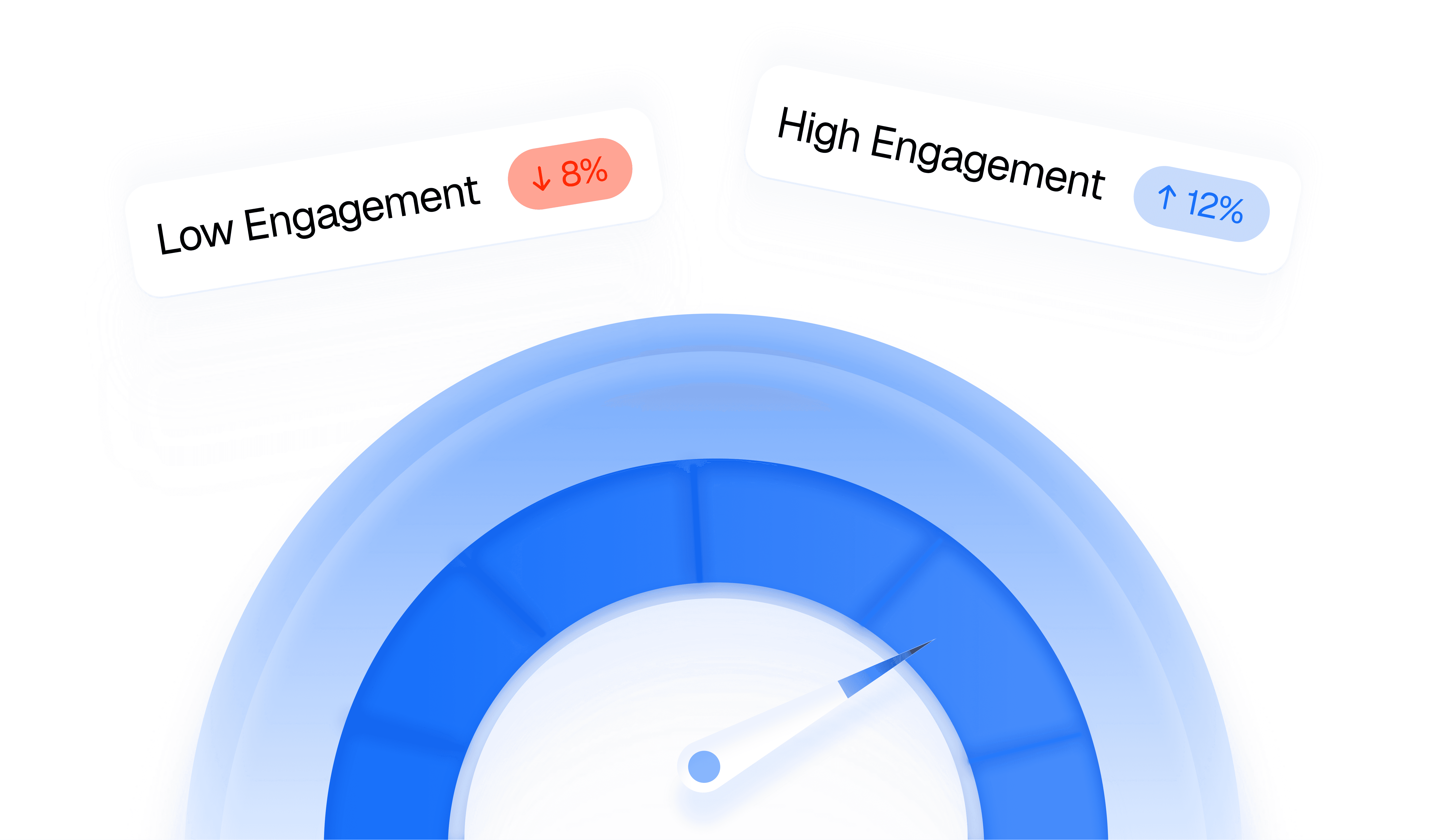 Gauge showing levels of user engagement, with tags for high and low engagement percentages.