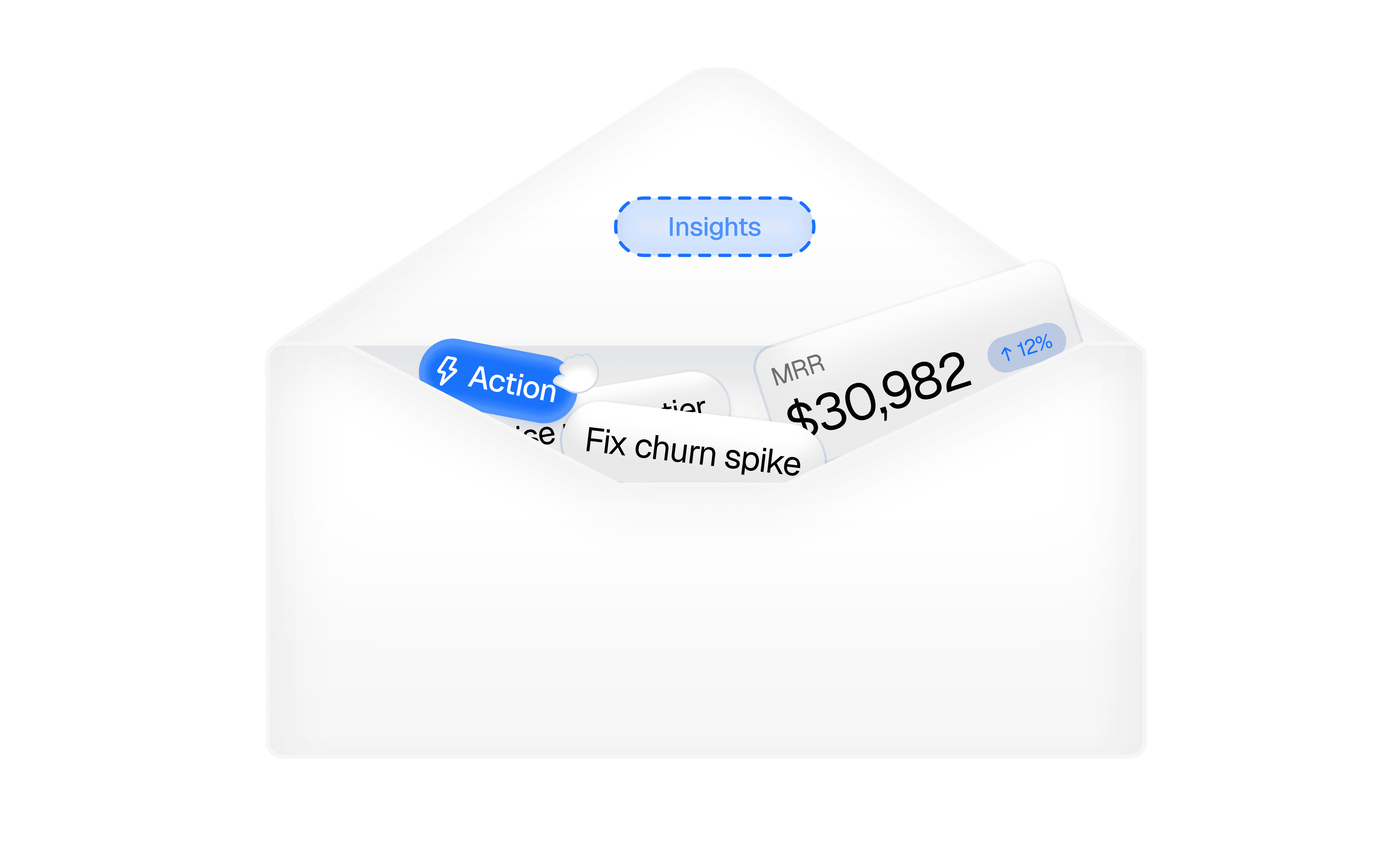 Envelope containing recommendations like “Fix churn spike” and “Action,” symbolizing actionable insights.