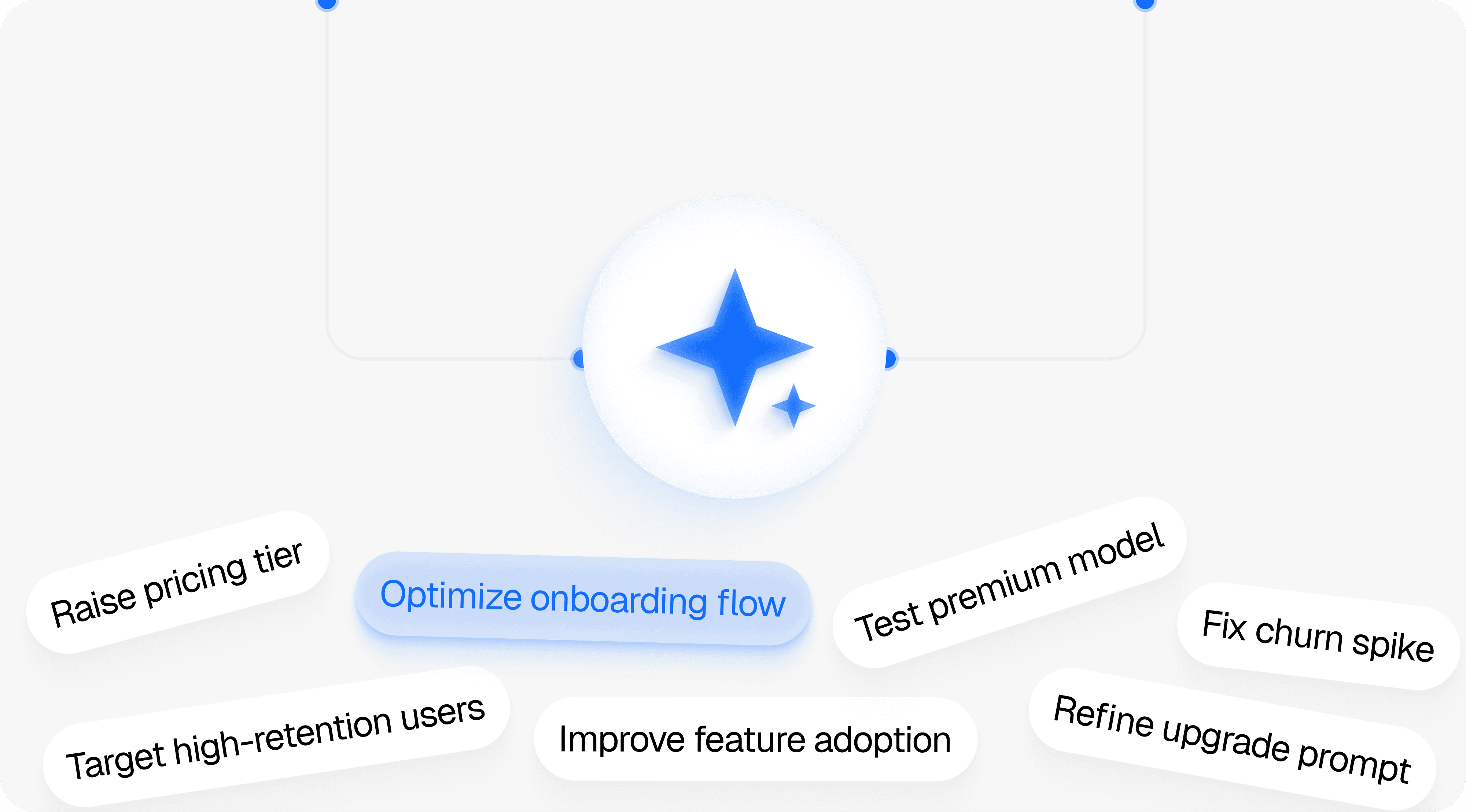 AI suggesting actions like "Optimize onboarding flow" and "Raise pricing tier" based on user data.
